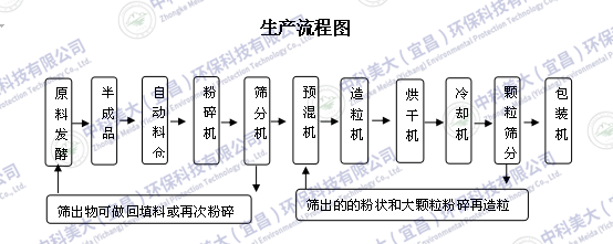 &#31859;&#20848;